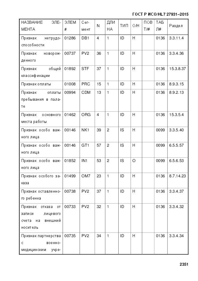 ГОСТ Р ИСО/HL 7 27931-2015, страница 2358